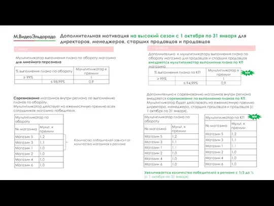 Дополнительная мотивация на высокий сезон с 1 октября по 31