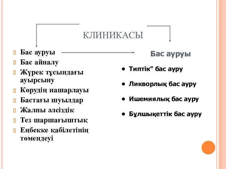 КЛИНИКАСЫ Бас ауруы Бас айналу Жүрек тұсындағы ауырсыну Көрудің нашарлауы