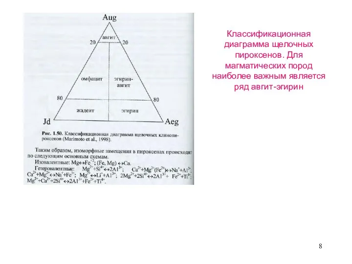Классификационная диаграмма щелочных пироксенов. Для магматических пород наиболее важным является ряд авгит-эгирин
