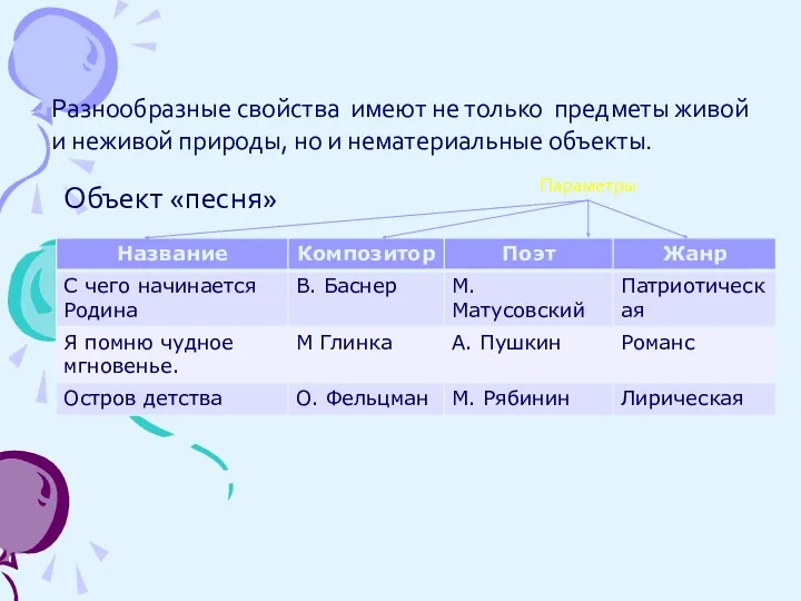 Разнообразные свойства имеют не только предметы живой и неживой природы,