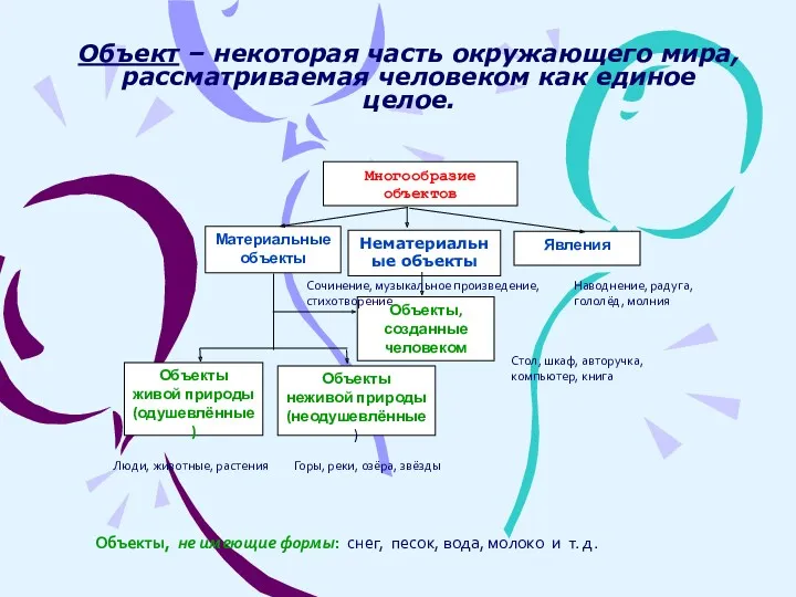 Объект – некоторая часть окружающего мира, рассматриваемая человеком как единое