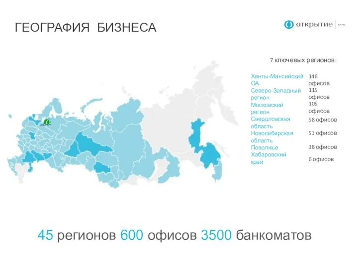 ГЕОГРАФИЯ БИЗНЕСА 45 регионов 600 офисов 3500 банкоматов 7 ключевых