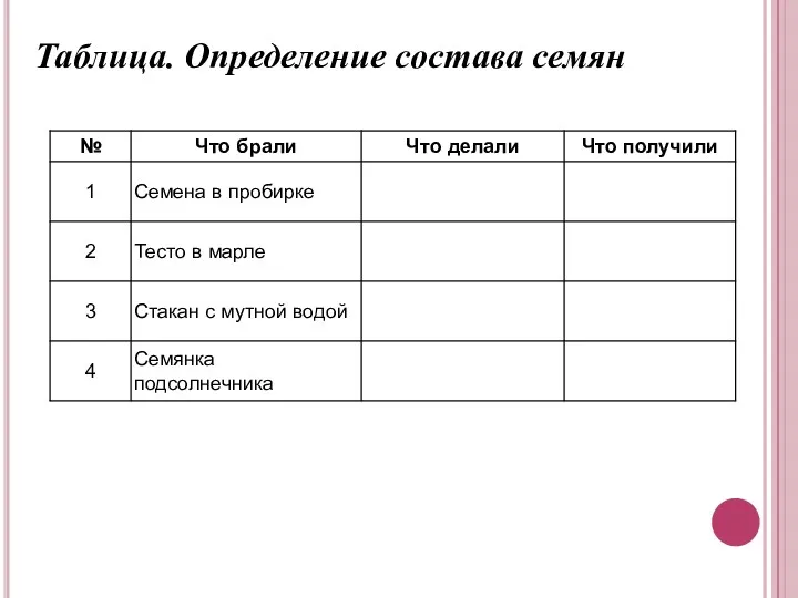 Таблица. Определение состава семян