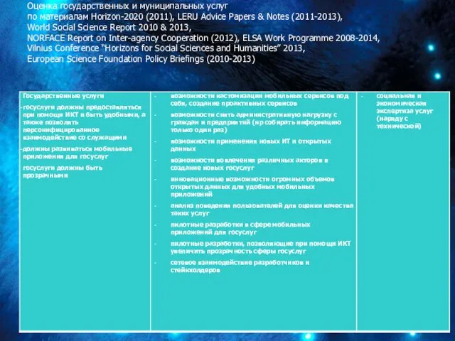 Оценка государственных и муниципальных услуг по материалам Horizon-2020 (2011), LERU