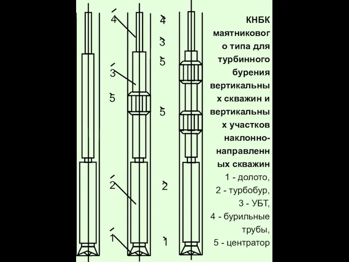 КНБК маятникового типа для турбинного бурения вертикальных скважин и вертикальных