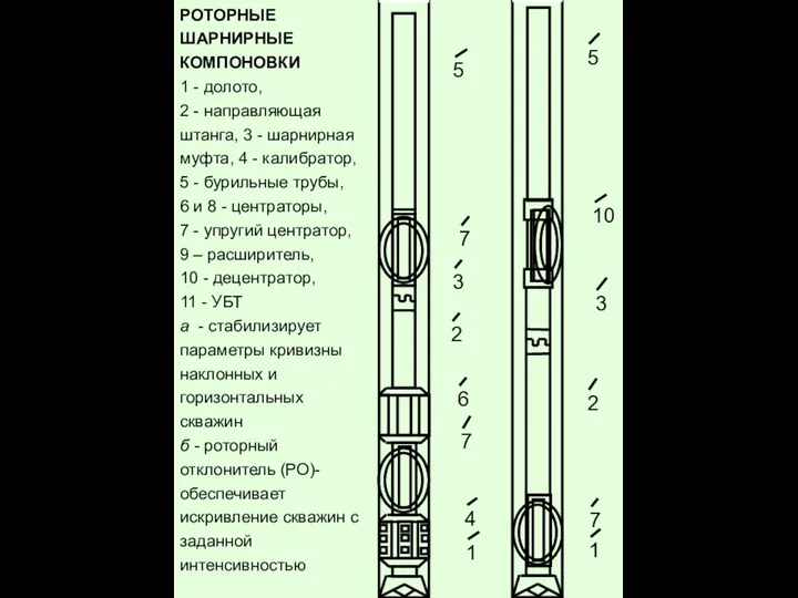 РОТОРНЫЕ ШАРНИРНЫЕ КОМПОНОВКИ 1 - долото, 2 - направляющая штанга,