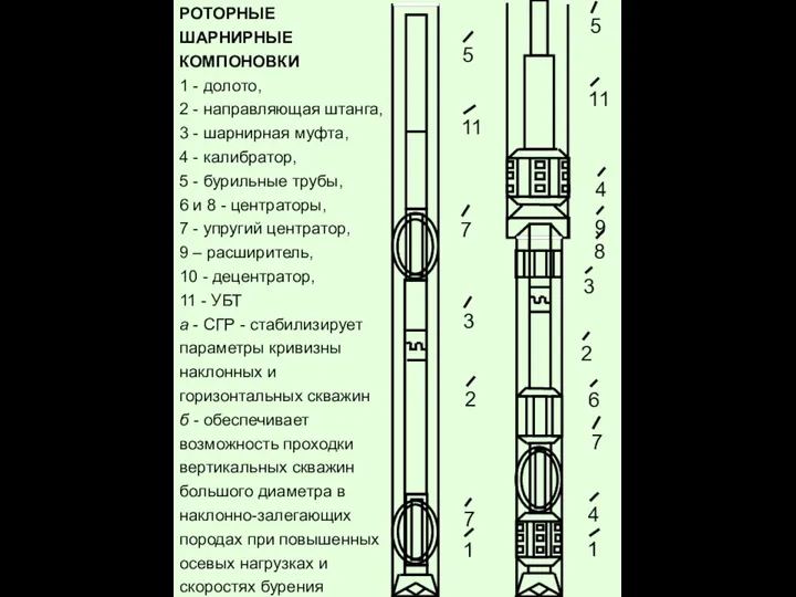 РОТОРНЫЕ ШАРНИРНЫЕ КОМПОНОВКИ 1 - долото, 2 - направляющая штанга,