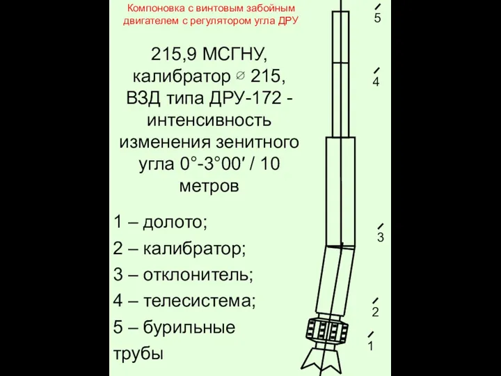 215,9 МСГНУ, калибратор ∅ 215, ВЗД типа ДРУ-172 - интенсивность