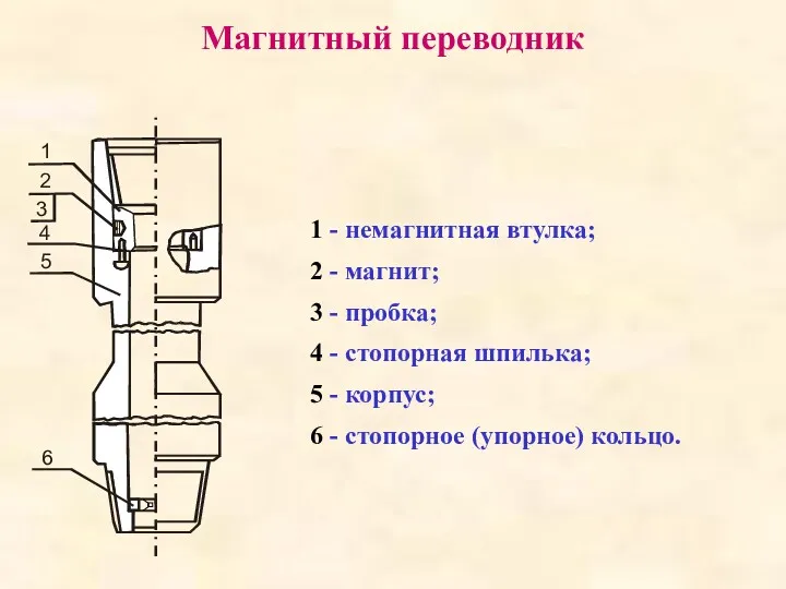 Магнитный переводник 1 - немагнитная втулка; 2 - магнит; 3