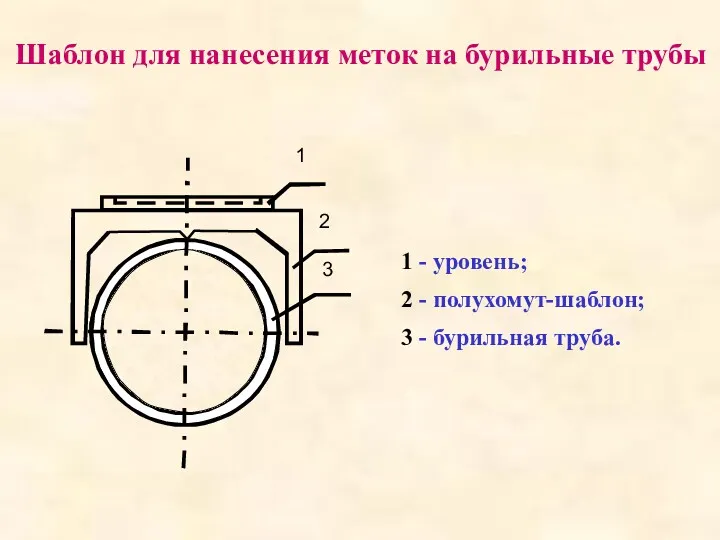 Шаблон для нанесения меток на бурильные трубы 1 - уровень;