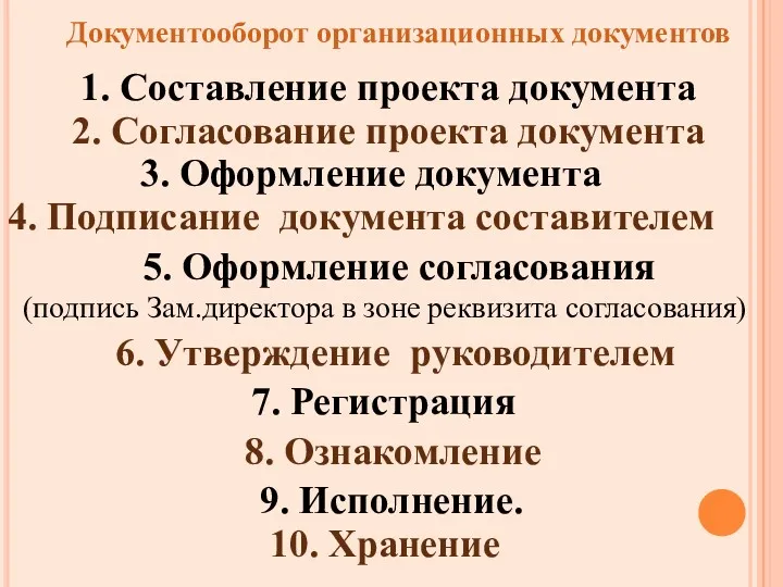 Документооборот организационных документов 1. Составление проекта документа 2. Согласование проекта