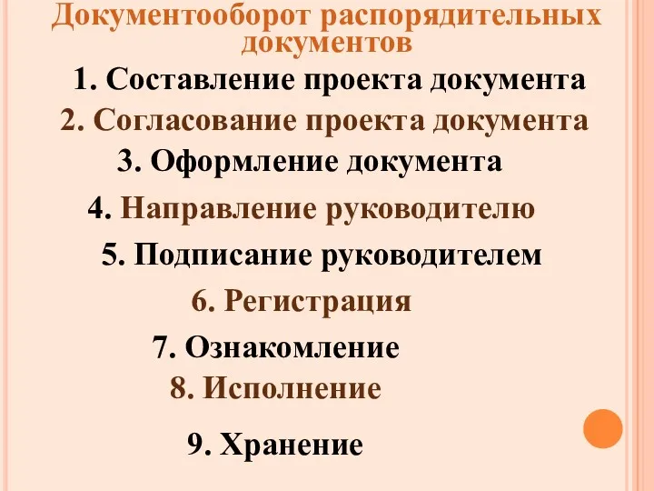 1. Составление проекта документа 3. Оформление документа Документооборот распорядительных документов