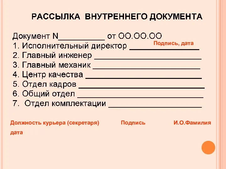 Подпись, дата Должность курьера (секретаря) Подпись И.О.Фамилия дата