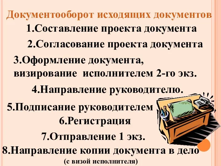 1.Составление проекта документа 2.Согласование проекта документа 3.Оформление документа, визирование исполнителем