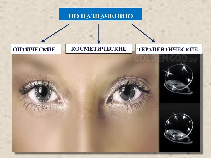 ПО НАЗНАЧЕНИЮ ОПТИЧЕСКИЕ ТЕРАПЕВТИЧЕСКИЕ КОСМЕТИЧЕСКИЕ