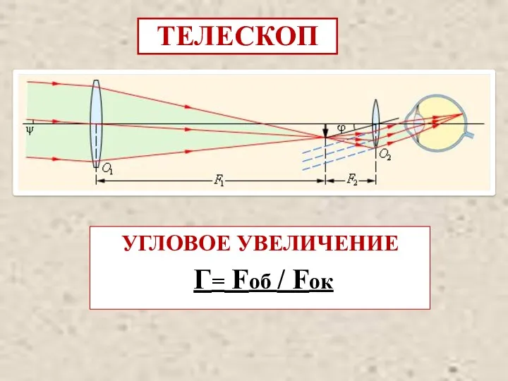 ТЕЛЕСКОП УГЛОВОЕ УВЕЛИЧЕНИЕ Г= Fоб / Fок