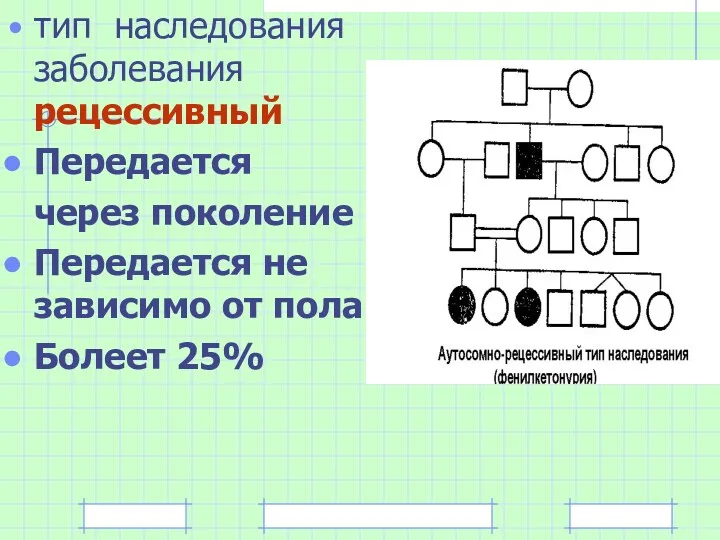 тип наследования заболевания рецессивный Передается через поколение Передается не зависимо от пола Болеет 25%