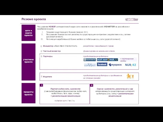Резюме проекта vichatter.com / net / ru 1 2 + партнерские сайты