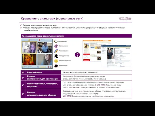 Сравнение с аналогами (социальные сети) Прямых конкурентов у проекта нет. Главное преимущества перед