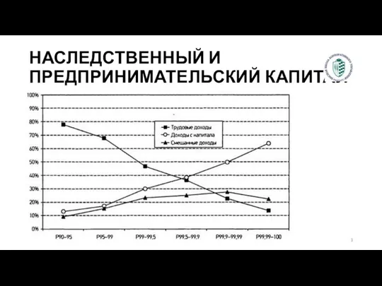 НАСЛЕДСТВЕННЫЙ И ПРЕДПРИНИМАТЕЛЬСКИЙ КАПИТАЛ