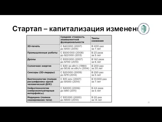 Стартап – капитализация изменений