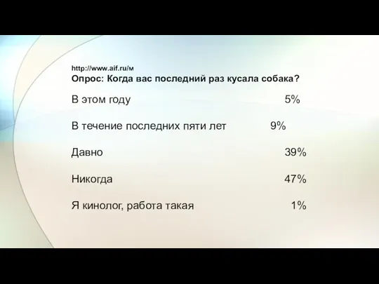 http://www.aif.ru/м Опрос: Когда вас последний раз кусала собака? В этом году 5% В