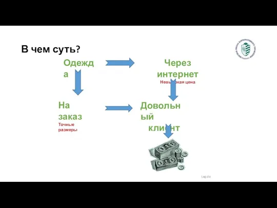 Legole В чем суть? Одежда На заказ Точные размеры Через интернет Невысокая цена Довольный клиент