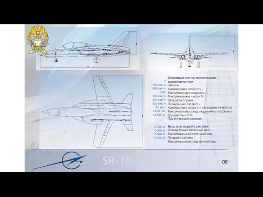 Основные летно-технические характеристики Экипаж Крейсерская скорость Максимальная скорость Максимальное число М Скорость отрыва