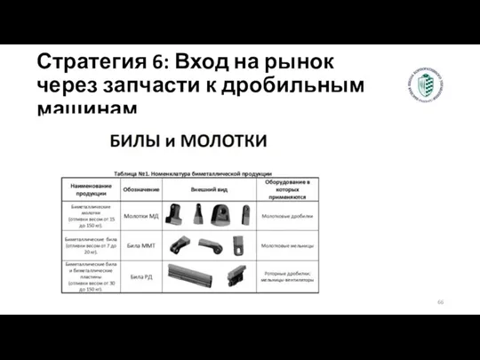 Стратегия 6: Вход на рынок через запчасти к дробильным машинам