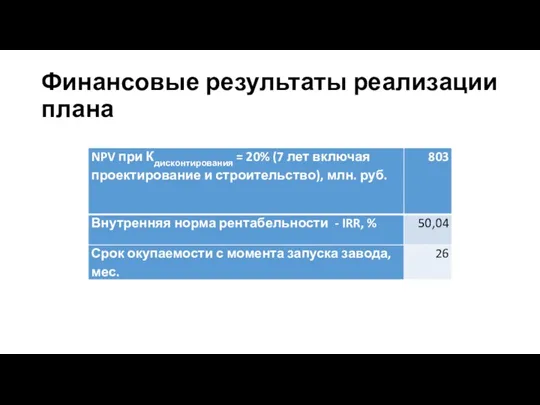 Финансовые результаты реализации плана