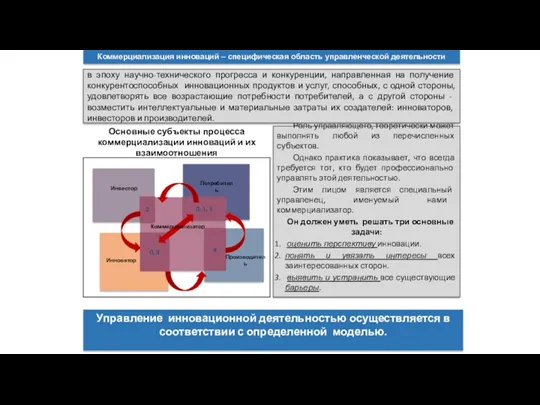 0, 1, 5 0, 3 4 Потребитель Инноватор Производитель Инвестор 2 Основные субъекты