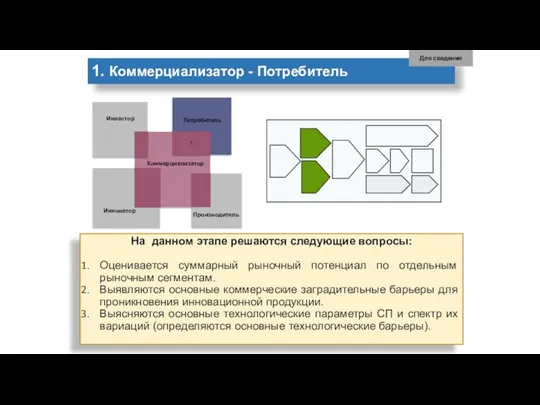 1. Коммерциализатор - Потребитель Для сведения На данном этапе решаются следующие вопросы: Оценивается