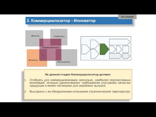 3 Потребитель Производитель Инноватор Коммерциализатор Инвестор 3. Коммерциализатор - Инноватор Для сведения На