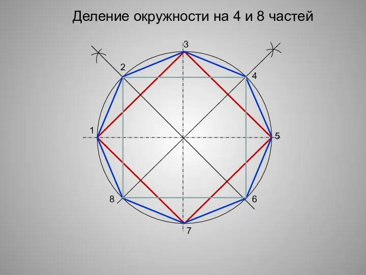 Деление окружности на 4 и 8 частей 1 3 5 7 2 4 6 8