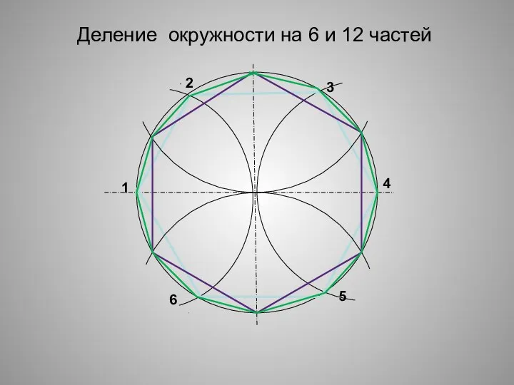 Деление окружности на 6 и 12 частей 1 2 3 4 5 6