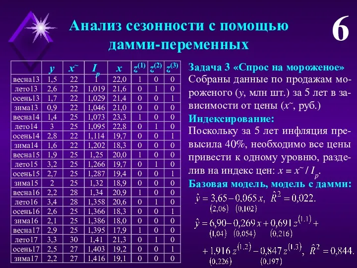 Анализ сезонности с помощью дамми-переменных 6 Собраны данные по продажам