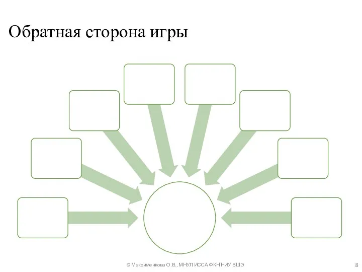 Обратная сторона игры © Максименкова О.В., МНУЛ ИССА ФКН НИУ ВШЭ