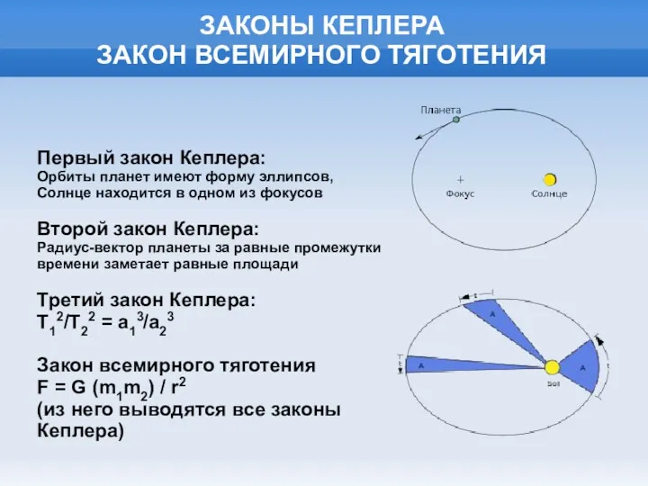 ЗАКОНЫ КЕПЛЕРА ЗАКОН ВСЕМИРНОГО ТЯГОТЕНИЯ Первый закон Кеплера: Орбиты планет