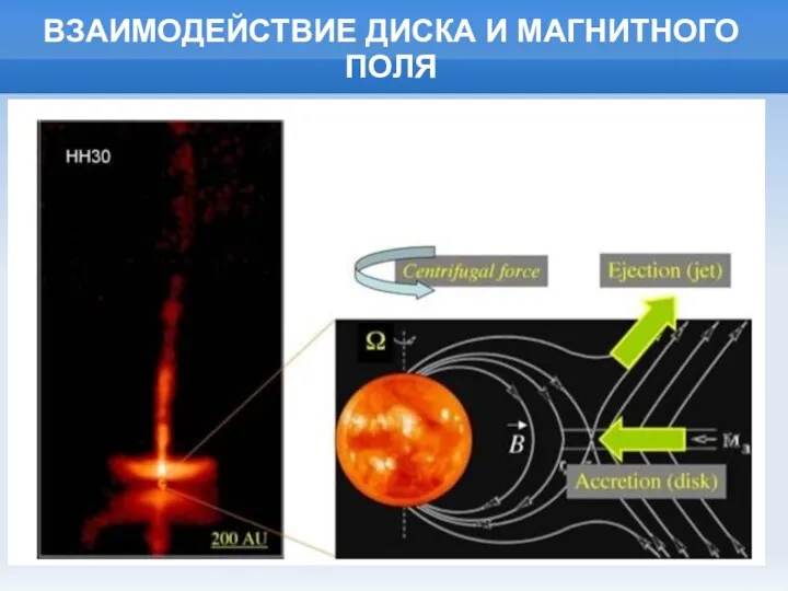 ВЗАИМОДЕЙСТВИЕ ДИСКА И МАГНИТНОГО ПОЛЯ