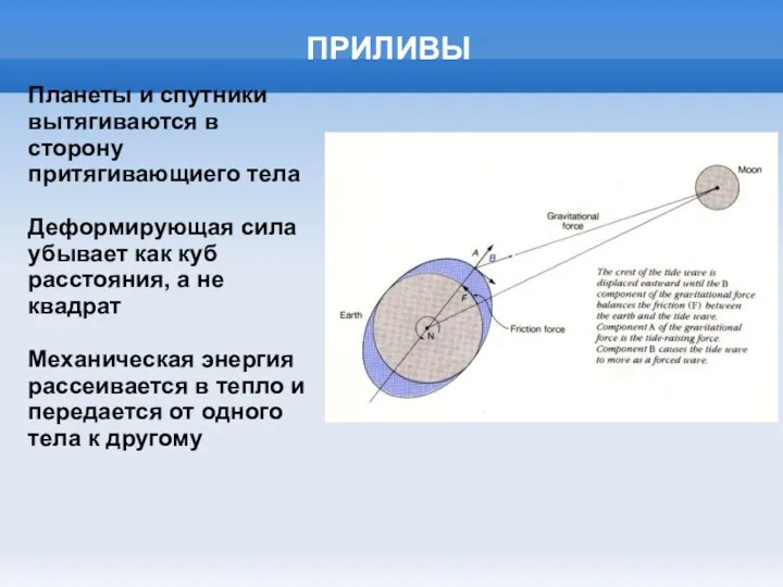 ПРИЛИВЫ Планеты и спутники вытягиваются в сторону притягивающиего тела Деформирующая