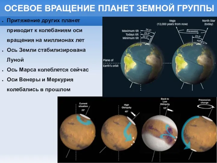 ОСЕВОЕ ВРАЩЕНИЕ ПЛАНЕТ ЗЕМНОЙ ГРУППЫ Притяжение других планет приводит к