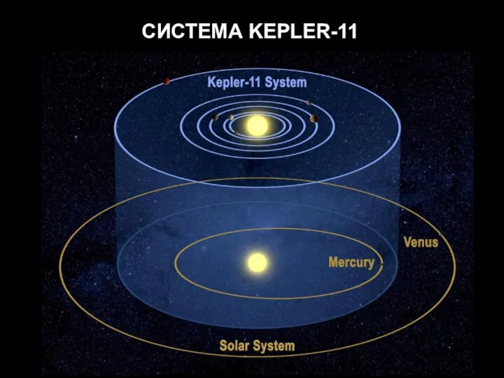 СИСТЕМА KEPLER-11