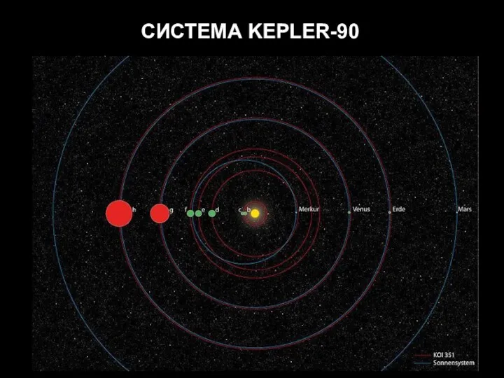 СИСТЕМА KEPLER-90