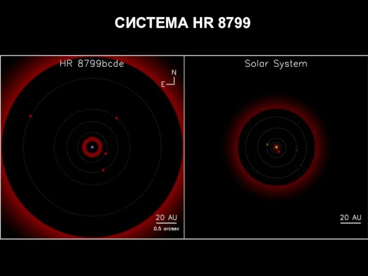 СИСТЕМА HR 8799