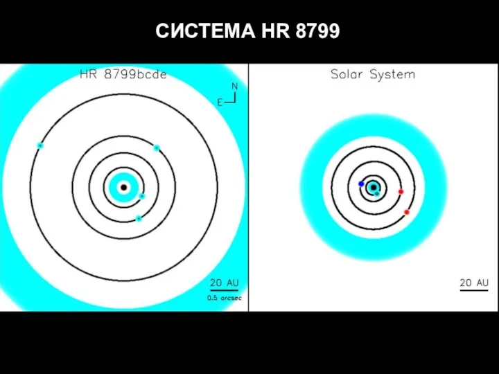 СИСТЕМА HR 8799