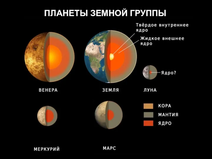 ПЛАНЕТЫ ЗЕМНОЙ ГРУППЫ