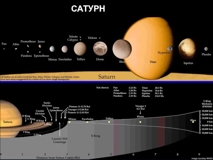 САТУРН