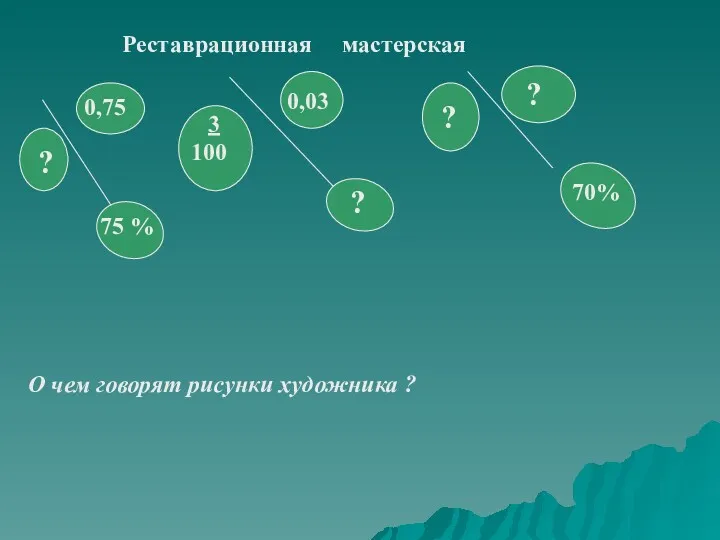 Реставрационная мастерская 0,75 75 % 0,03 3 100 70% О