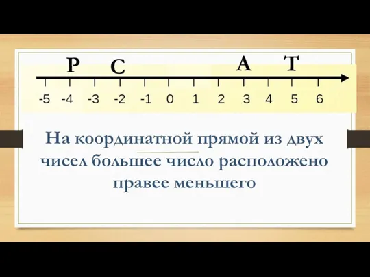 С Т Р А На координатной прямой из двух чисел большее число расположено правее меньшего