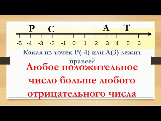 С Т Р А Какая из точек Р(-4) или А(3)